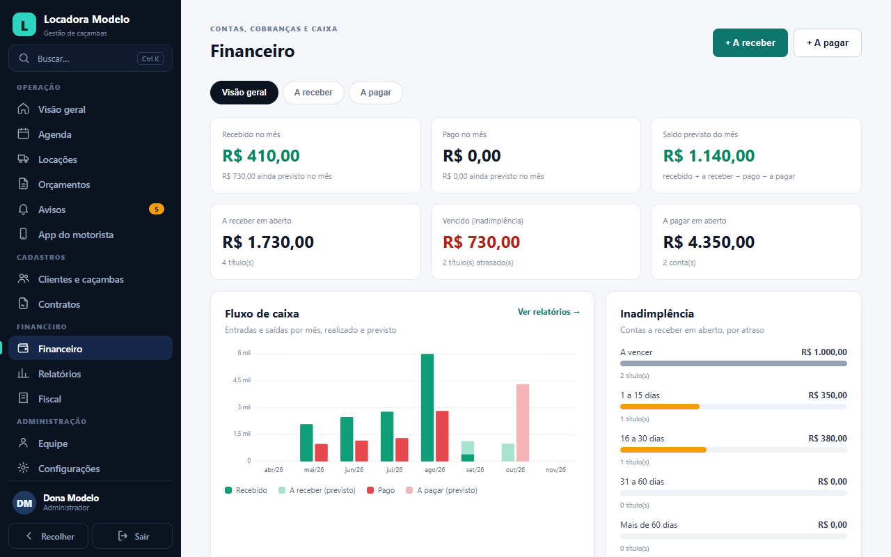 Tela Financeiro com indicadores, fluxo de caixa mensal e inadimplência por faixa de atraso