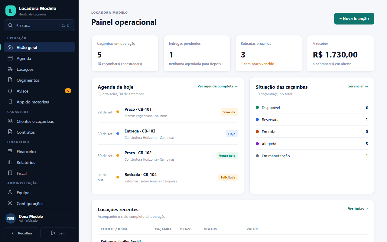 Painel do Caçamba360 com caçambas em operação, entregas, retiradas, valores a receber e agenda do dia
